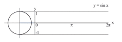 Trigonometry News, Math News, Trigonometry II, algebraic,equations